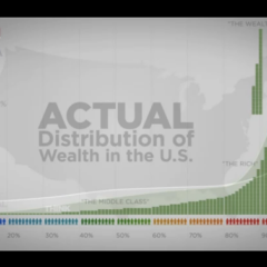 Wealth